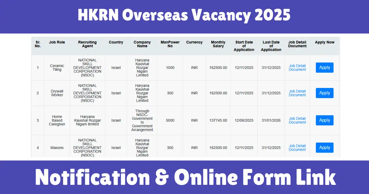HKRN Overseas Vacancy 2025