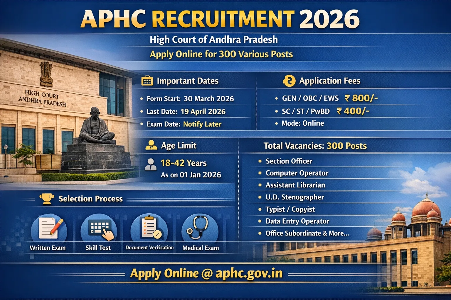 APHC Online Form 2026