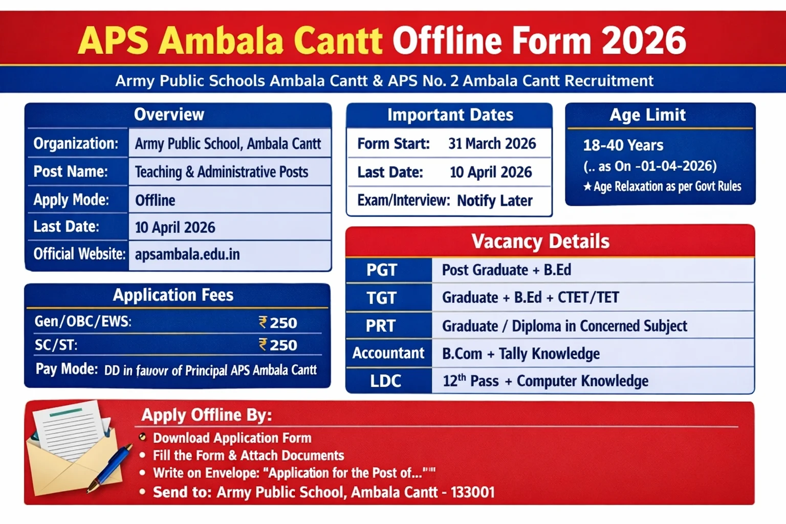 APS Ambala Cantt Offline Form 2026