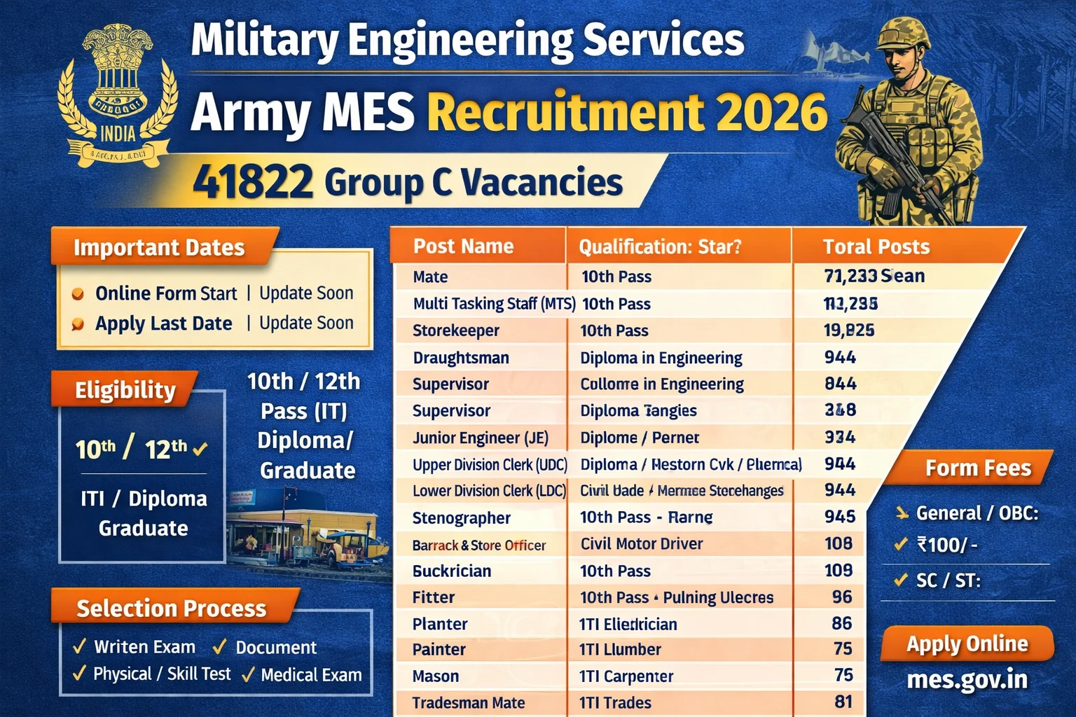 Army MES Online Form 2026