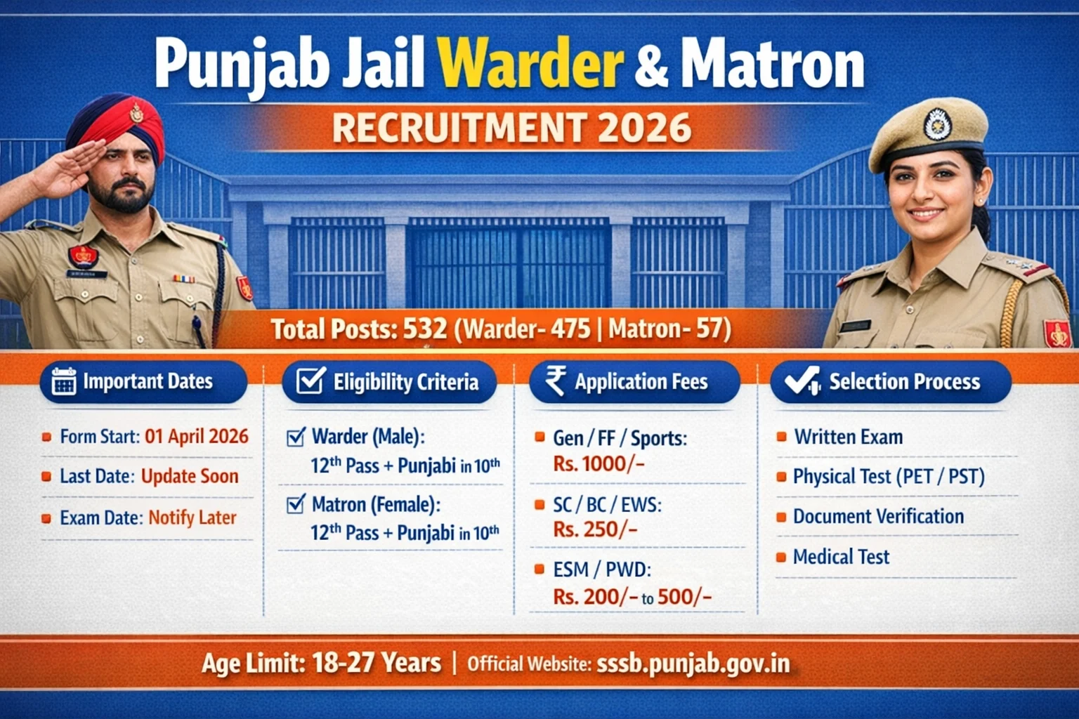 Punjab Jail Warder and Matron Vacancy 2026