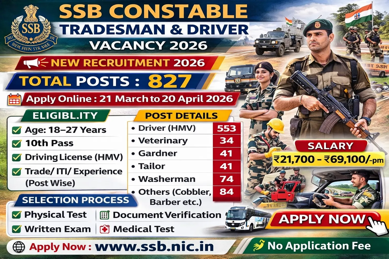 SSB Constable Tradesman & Driver Vacancy 2026