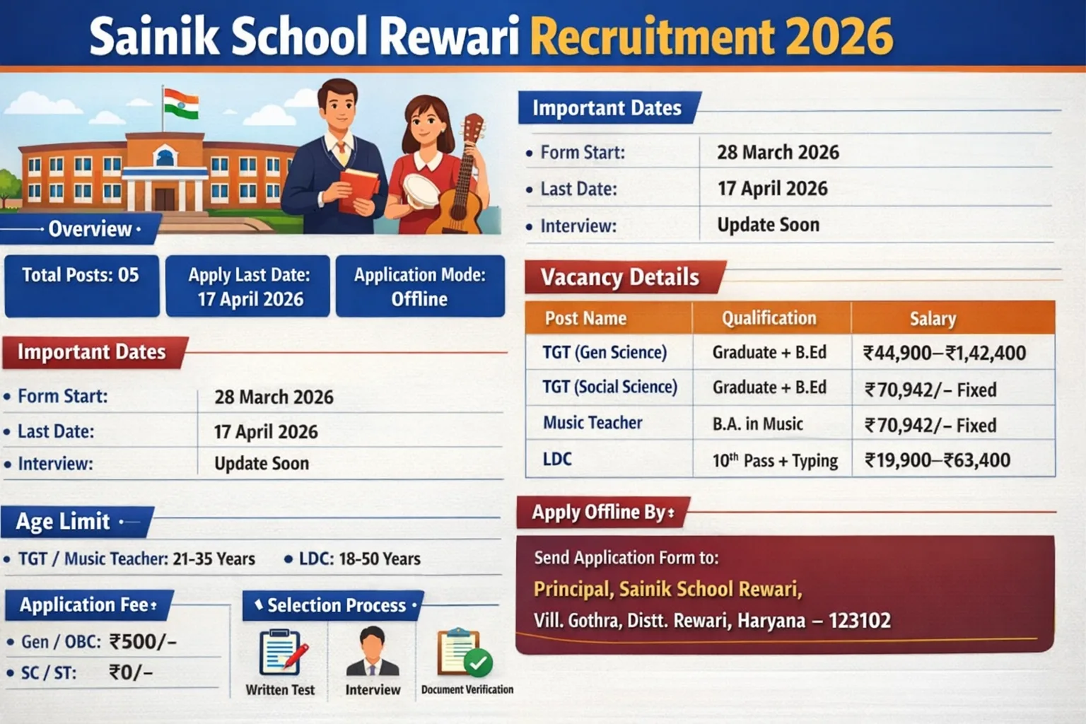 Sainik School Rewari Vacancy 2026