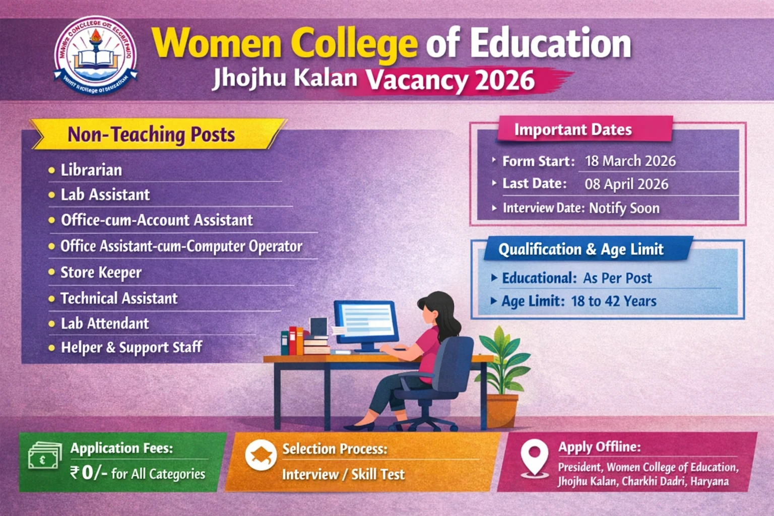 Women College of Education Jhojhu Kalan Vacancy 2026