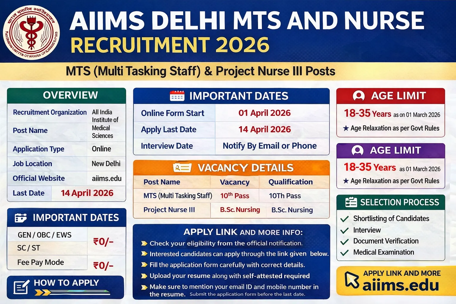 AIIMS Delhi MTS and Nurse Online Form 2026