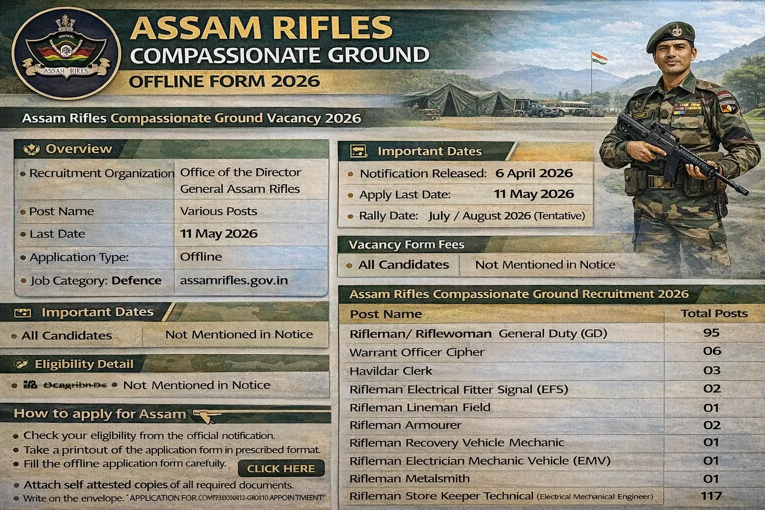 Assam Rifles Compassionate Ground Offline Form 2026