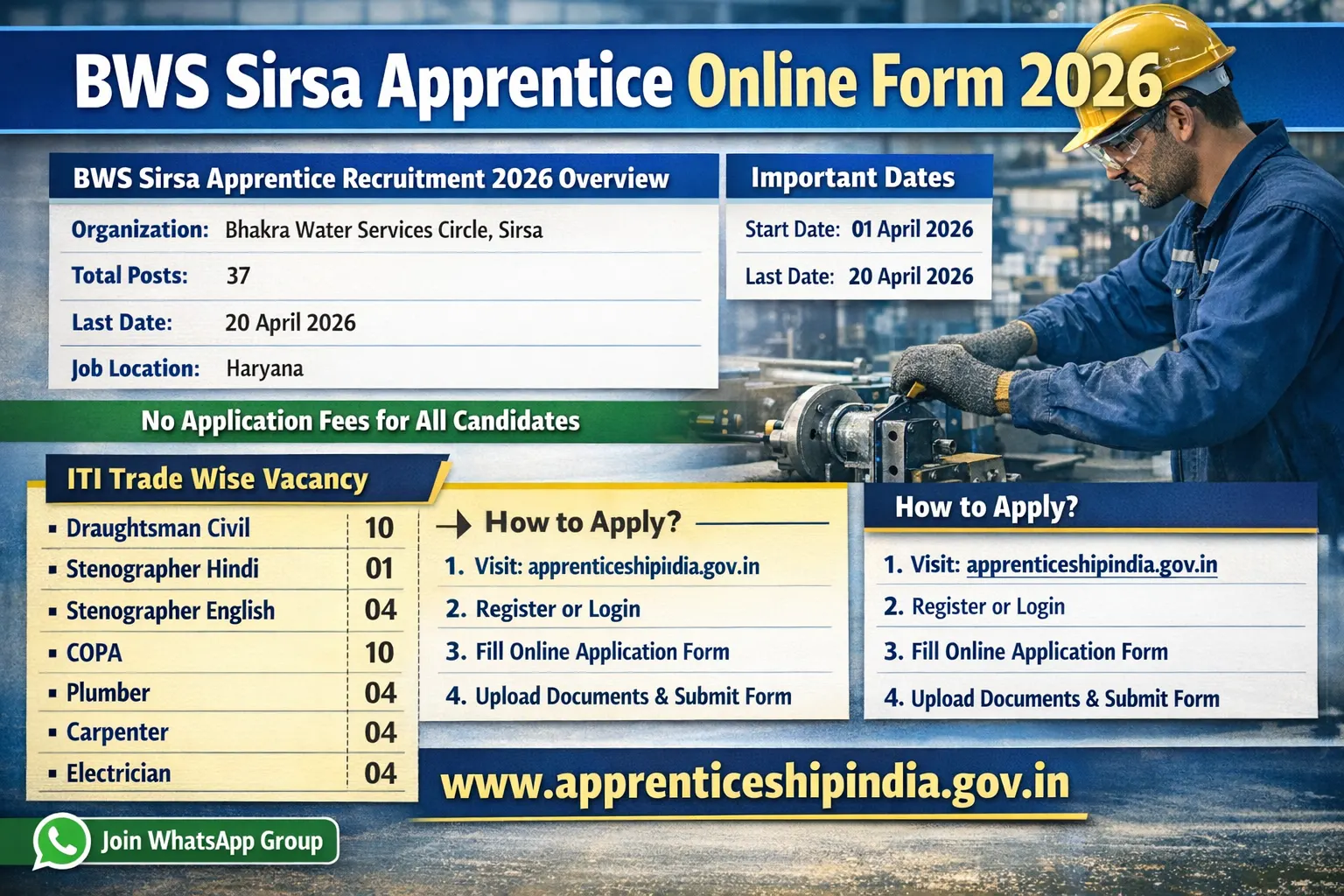 BWS Sirsa Apprentice Online Form 2026
