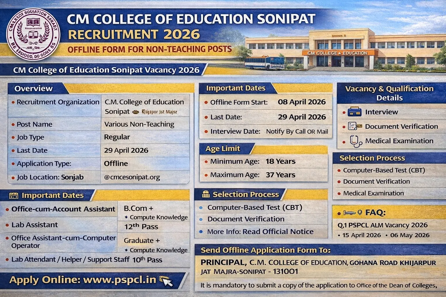 CM College of Education Sonipat Recruitment 2026