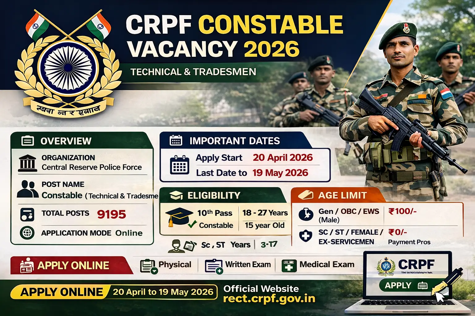 CRPF Constable Vacancy 2026