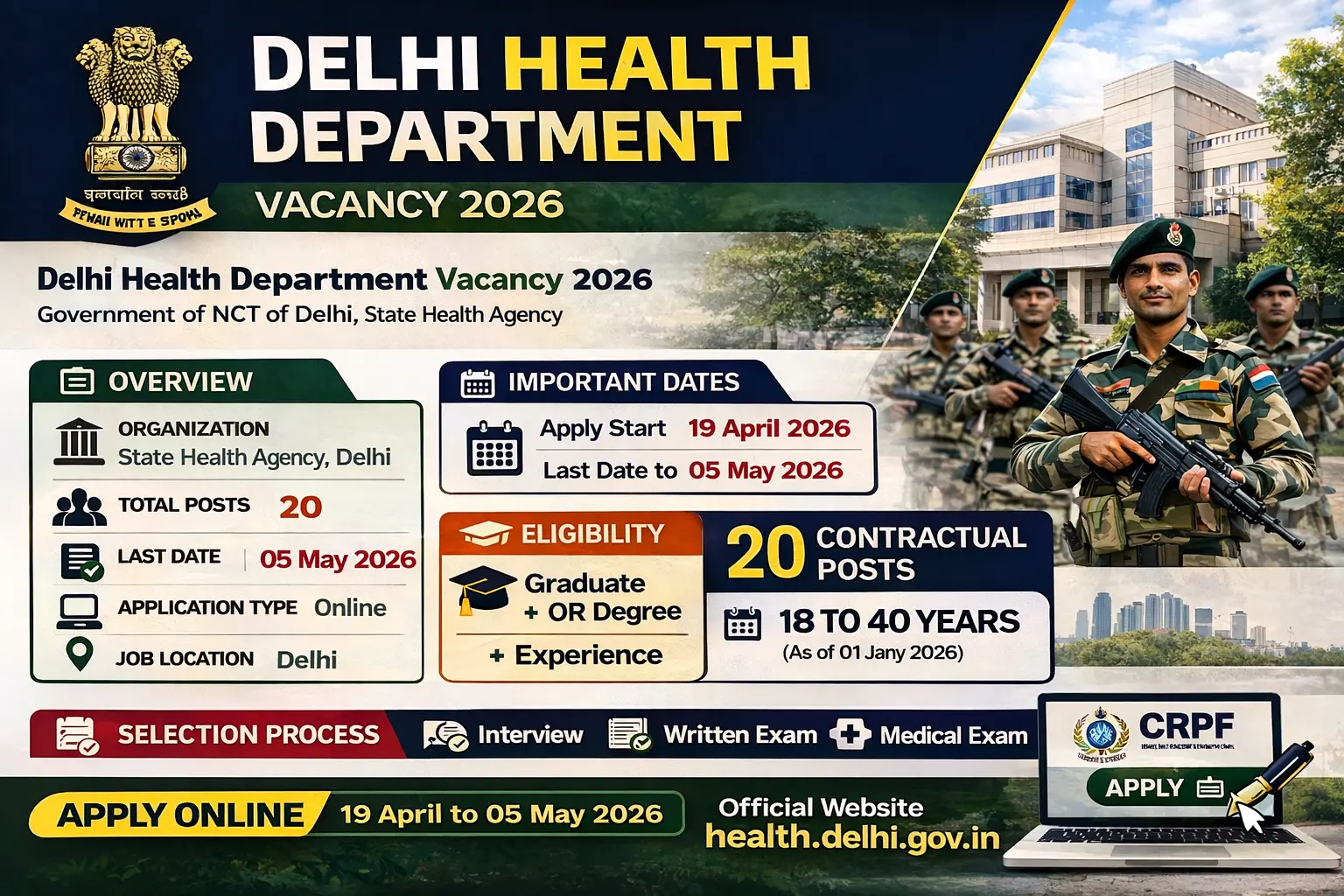 Delhi Health Department Vacancy 2026