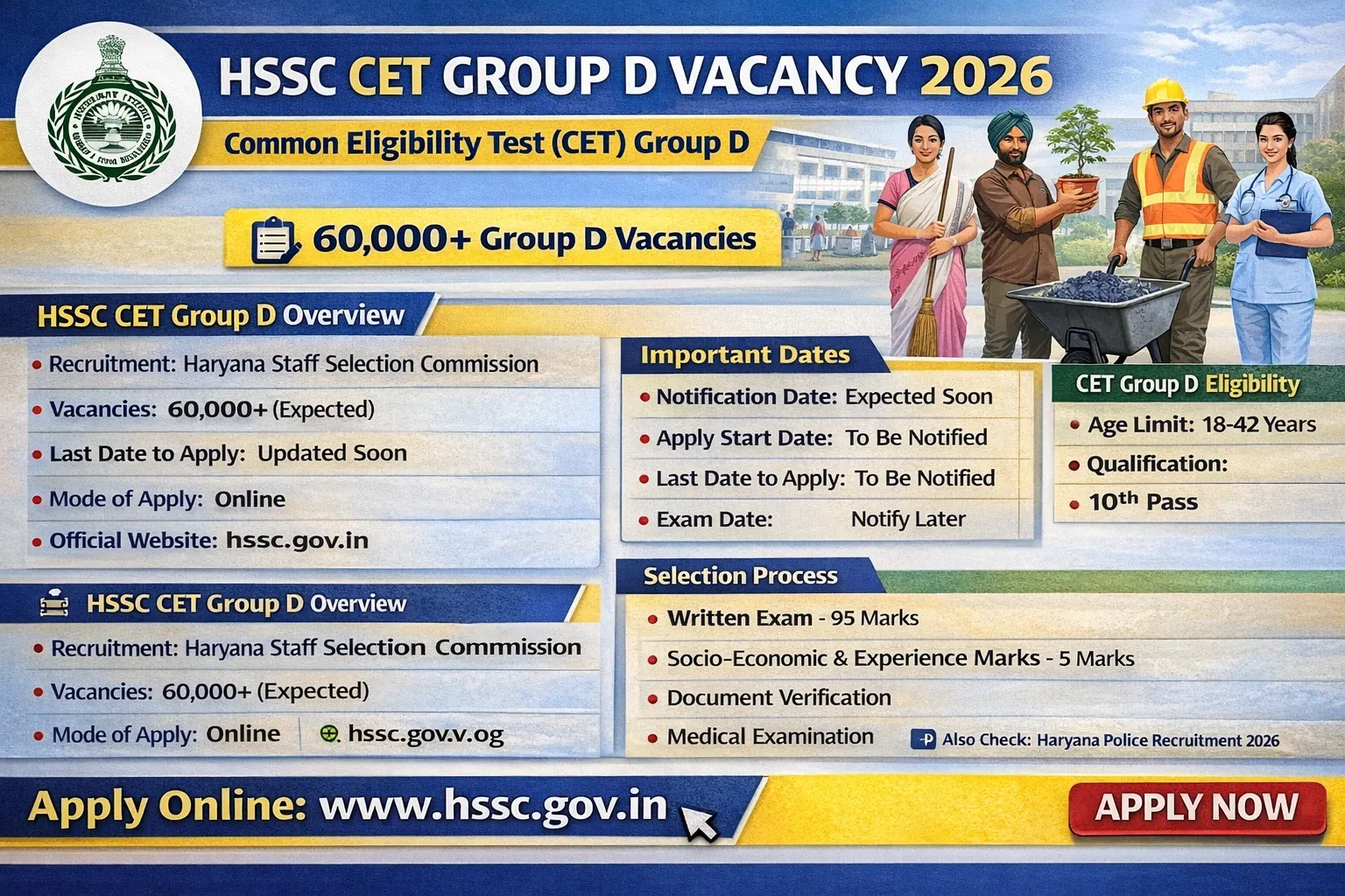 HSSC CET Group D Vacancy 2026