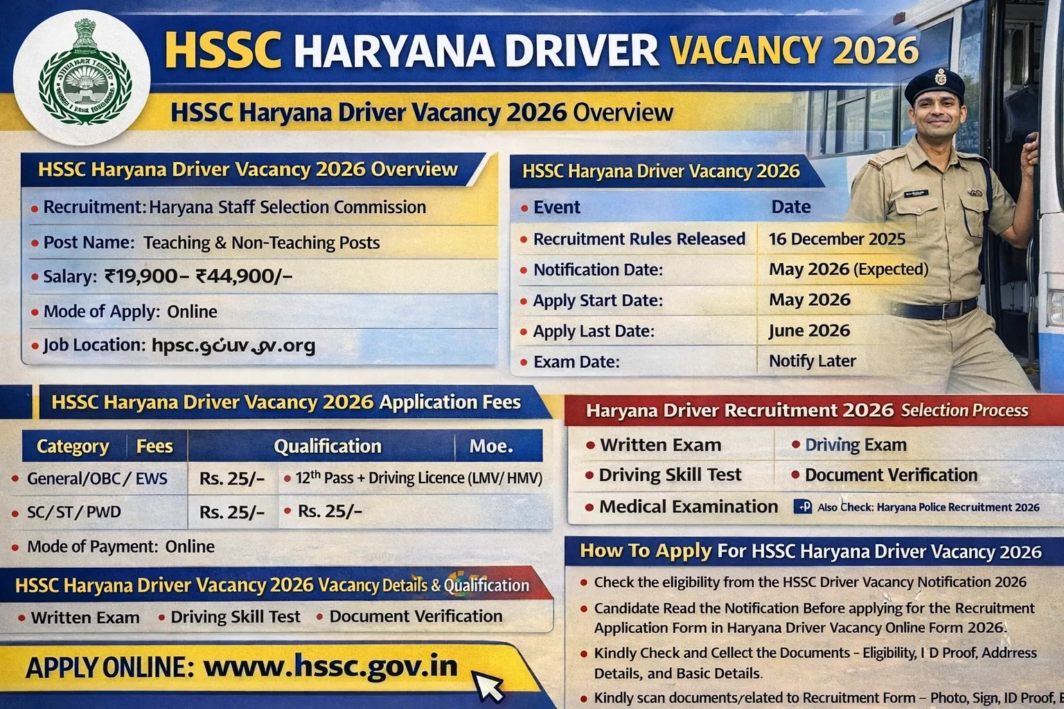 HSSC Haryana Driver Online Form 2026