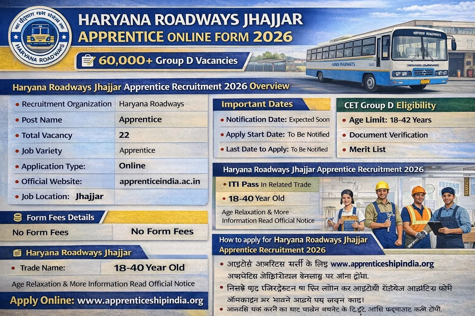 Haryana Roadways Jhajjar Apprentice Online Form 2026