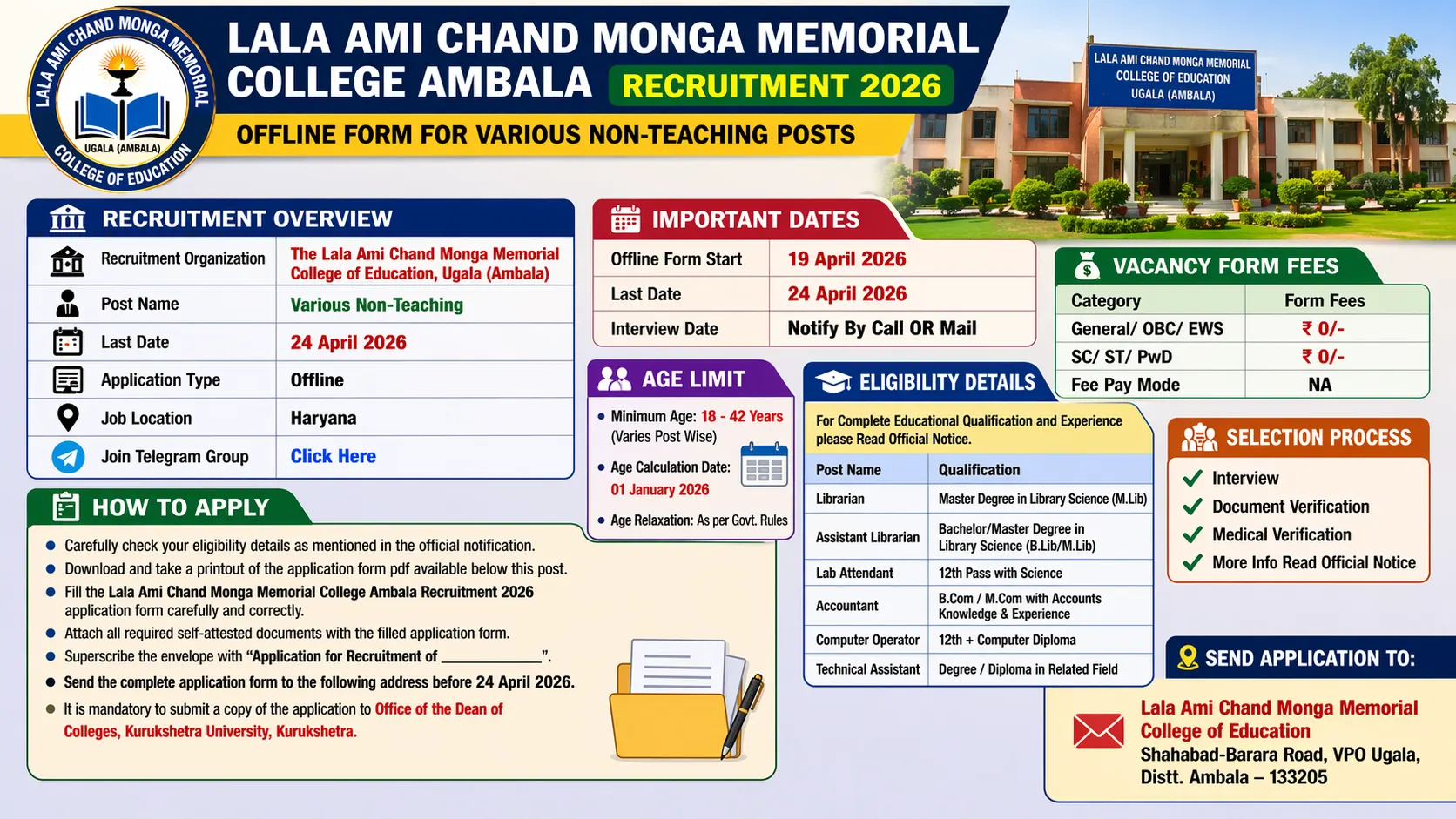 Lala Ami Chand Monga Memorial College Ambala Vacancy 2026