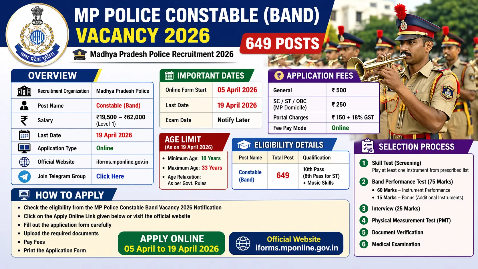 MP Police Constable Band Online Form 2026
