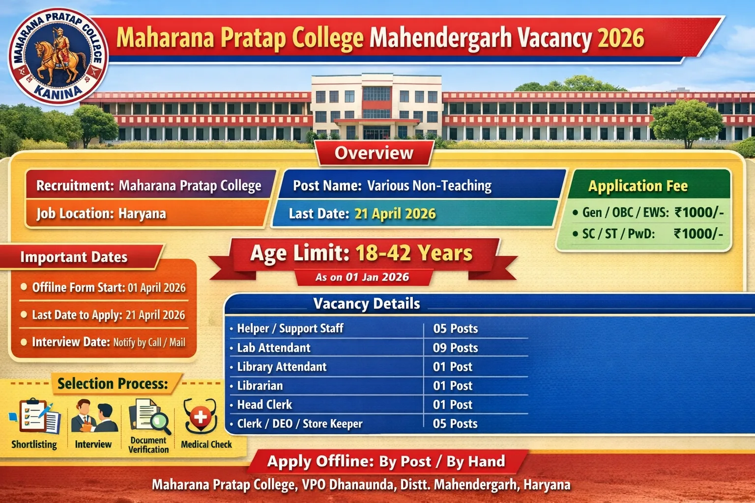 Maharana Pratap College Mahendergarh Offline Form 2026