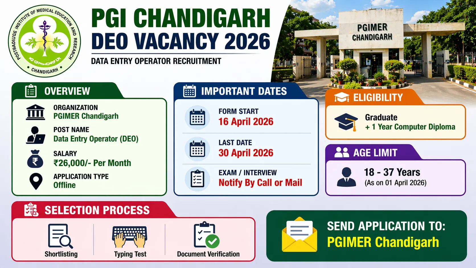 PGI Chandigarh DEO Vacancy 2026
