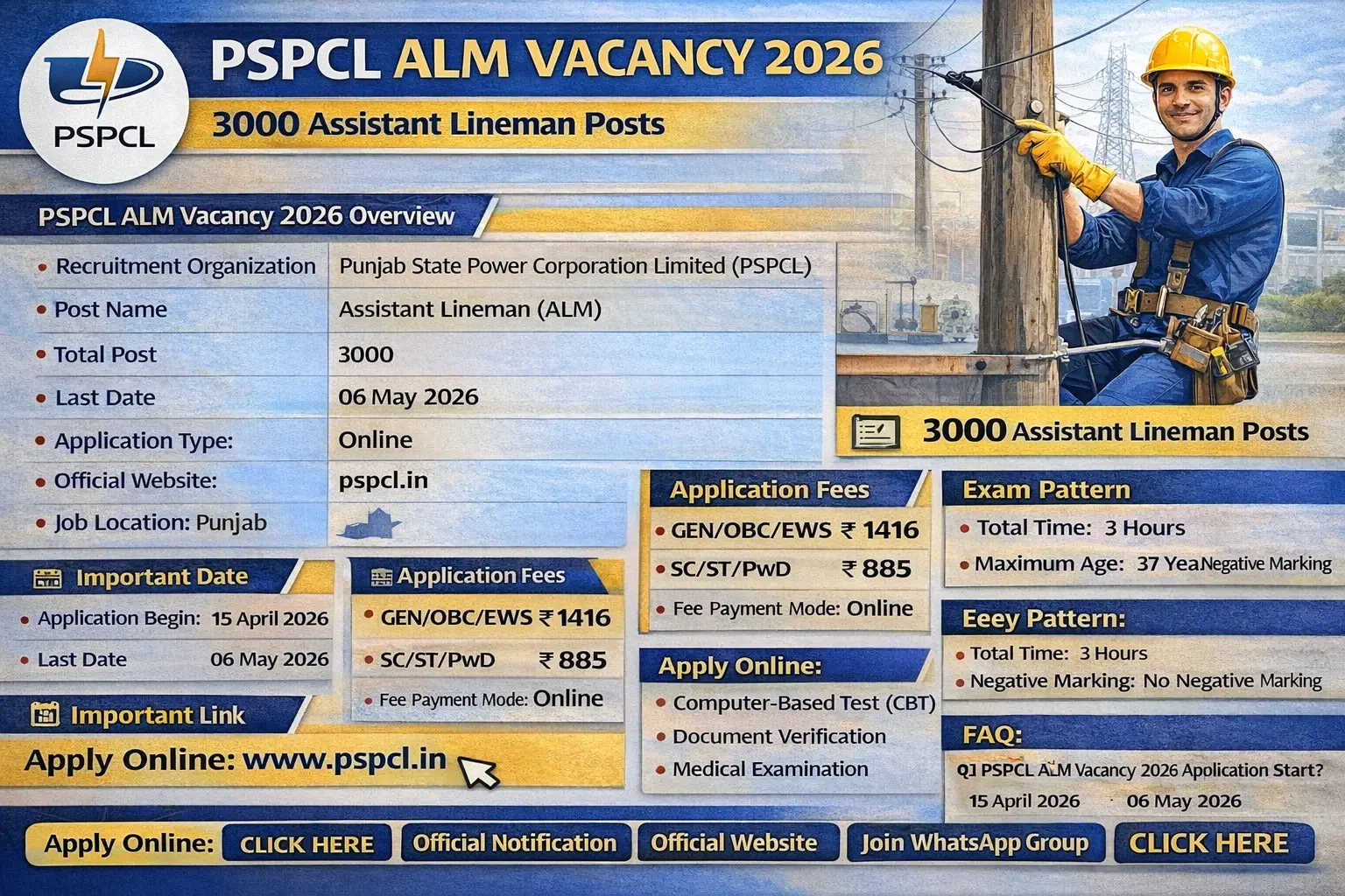 PSPCL ALM Vacancy 2026
