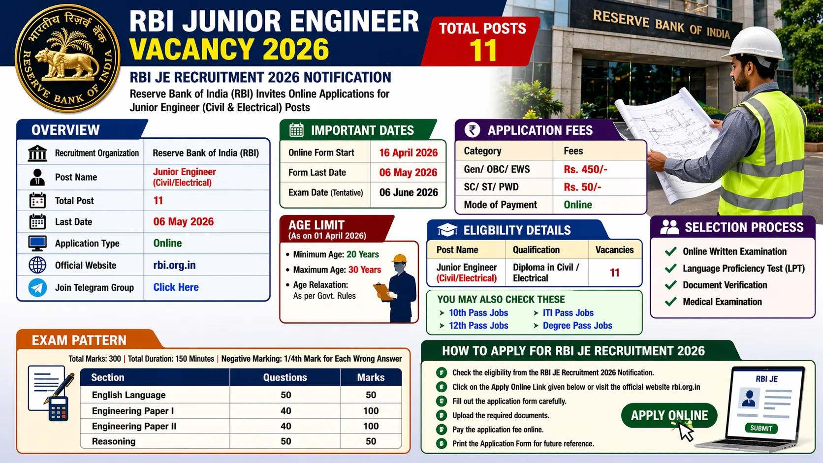 RBI Junior Engineer Vacancy 2026